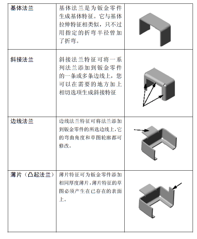 solidworks打开时崩溃